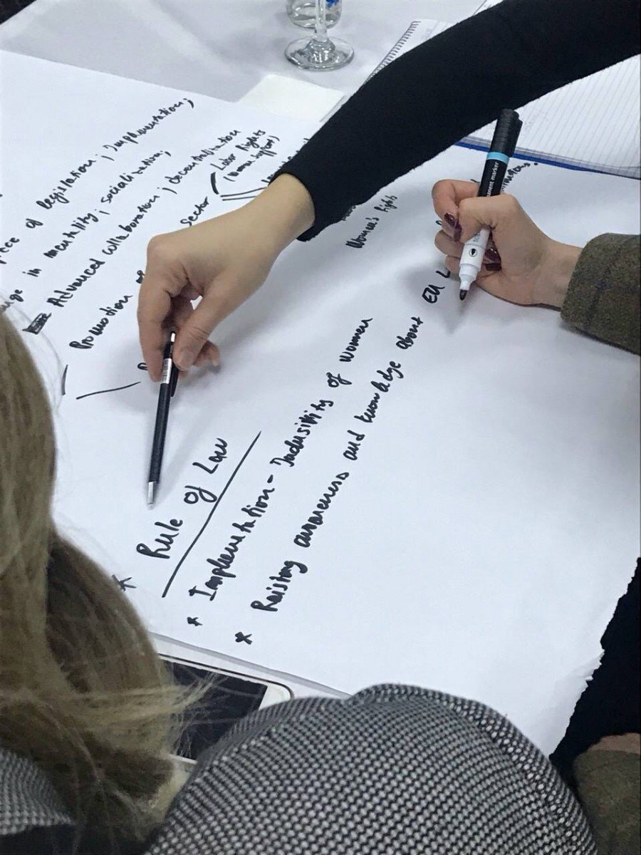Professional Women’s Network (PWN) Meeting